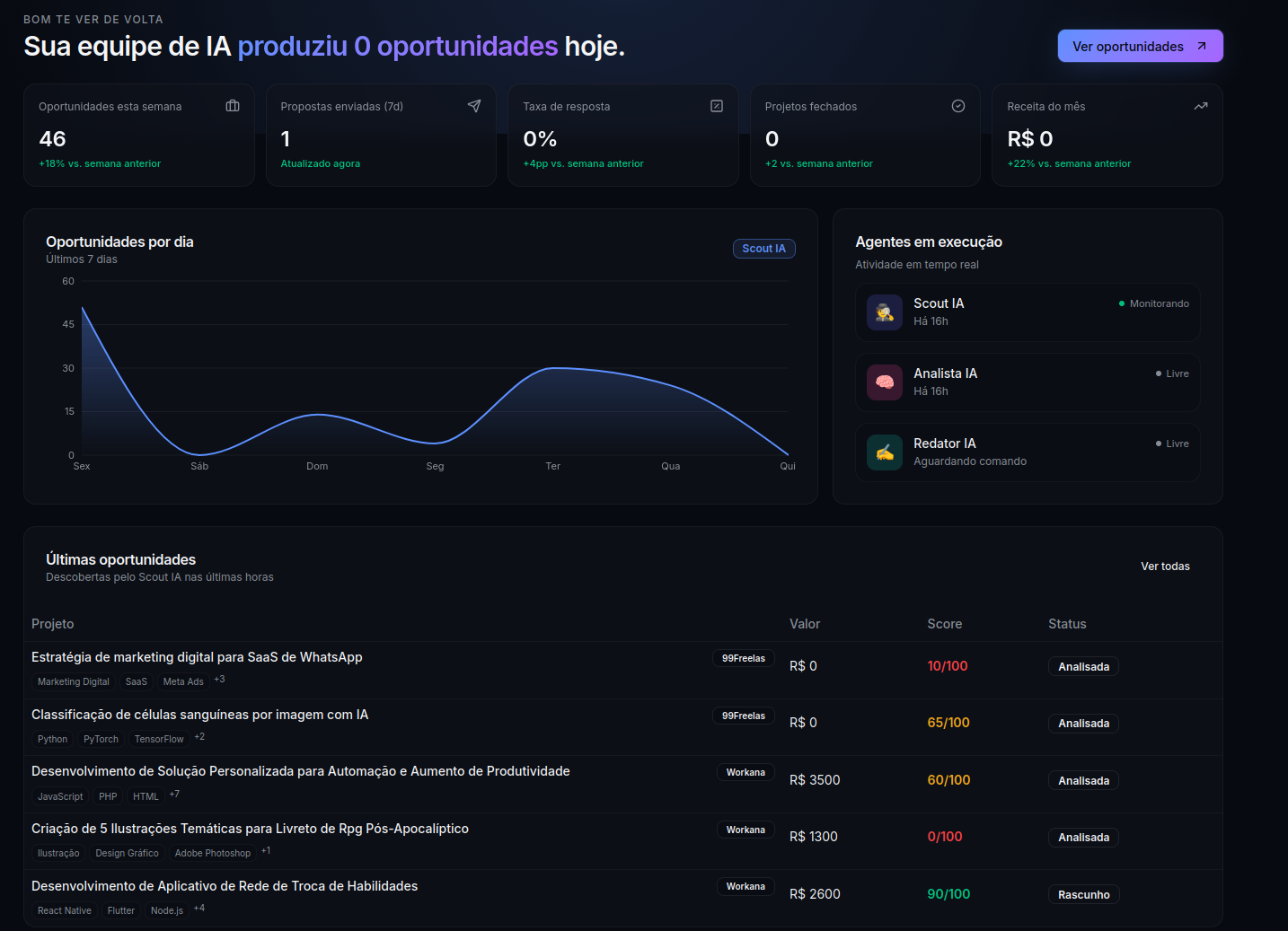 FreelaOS Dashboard Preview